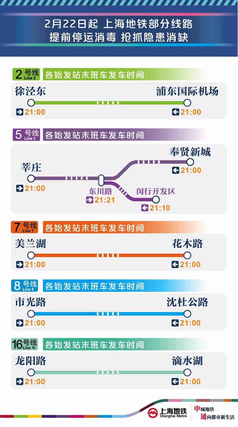 明天起，上海地铁这5条线路提前至21时结束运营