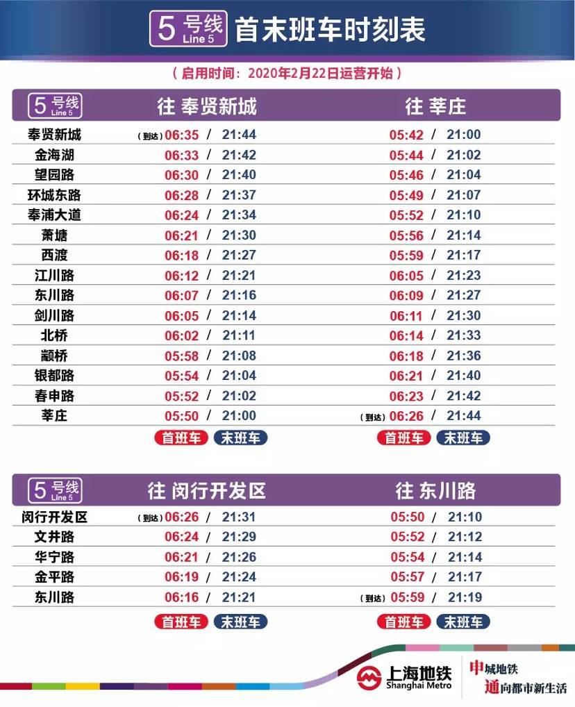 明天起，上海地铁这5条线路提前至21时结束运营