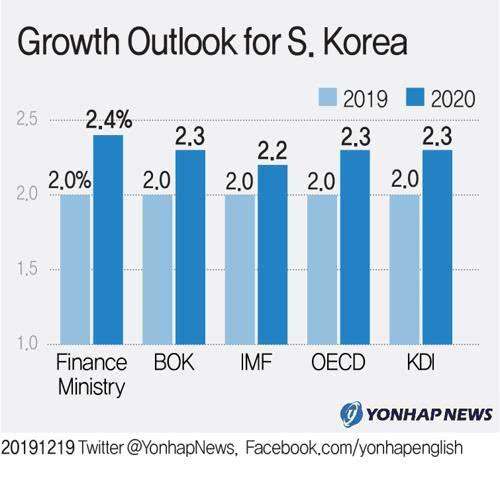 受疫情影响韩国学校推迟开学，第一季度可能出现经济负增长