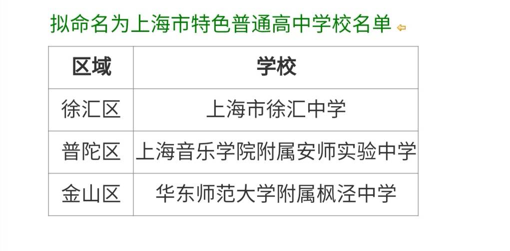 第四批3所上海特色高中网上公示，未来三年评审“不关门”
